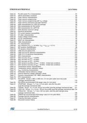 STM32F401CCY6UTT datasheet.datasheet_page 6