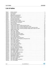 A3G4250D datasheet.datasheet_page 4