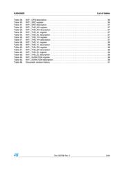 A3G4250D datasheet.datasheet_page 5