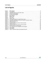 A3G4250D datasheet.datasheet_page 6