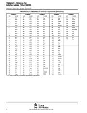 TMS320LC31 datasheet.datasheet_page 4