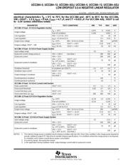 UCC384DP-ADJ datasheet.datasheet_page 3