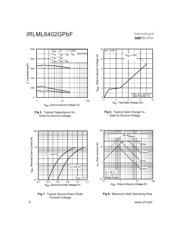 IRLML6401GTRPBF datasheet.datasheet_page 4