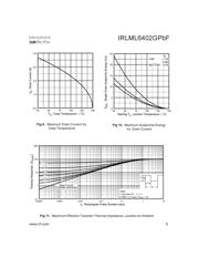 IRLML6402GTRPBF 数据规格书 5