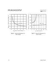 IRLML6401GTRPBF datasheet.datasheet_page 6