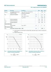 PMPB85ENEA/FX 数据规格书 3