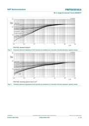 PMPB85ENEAX datasheet.datasheet_page 5