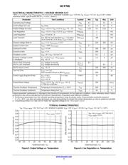 NCP708MU330TAG datasheet.datasheet_page 4