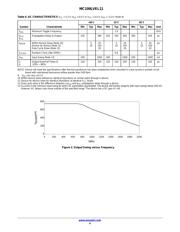 MC100LVEL11DTR2G datasheet.datasheet_page 4