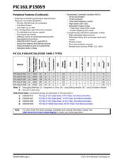 PIC16F1508T-I/SS datasheet.datasheet_page 2