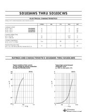 SD103AWS 数据规格书 2