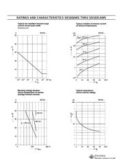 SD103AWS datasheet.datasheet_page 3