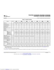 TMS320F28022PTS datasheet.datasheet_page 5