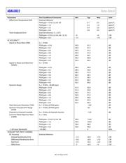 ADAS3022BSTZ datasheet.datasheet_page 4