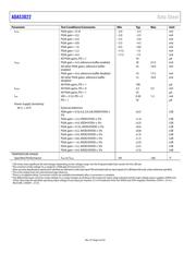 ADAS3022BSTZ datasheet.datasheet_page 6