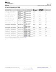 LM57FEPWQ1 datasheet.datasheet_page 3