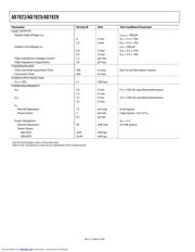 AD7822BRUZ-REEL7 datasheet.datasheet_page 4