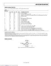 AD7822BRUZ-REEL7 datasheet.datasheet_page 5