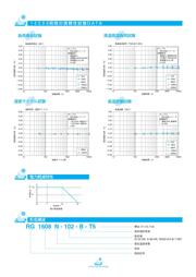 RG2012N-101-W datasheet.datasheet_page 2