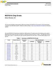 MCF5282CVM80 Datenblatt PDF