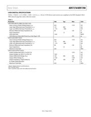 AD9739ABBCZ datasheet.datasheet_page 5