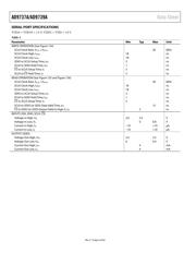 AD9739ABBCZ datasheet.datasheet_page 6