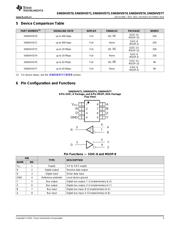 SN65HVD70 datasheet.datasheet_page 3