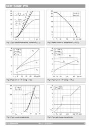 SKM150GB12VG datasheet.datasheet_page 3