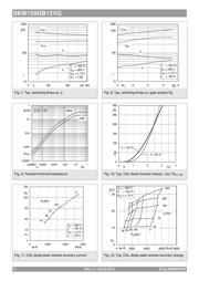 SKM150GB12VG datasheet.datasheet_page 4