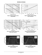 MC33033DWR2G datasheet.datasheet_page 6