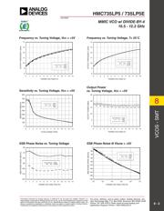 HMC735LP5E datasheet.datasheet_page 3