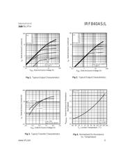 IRF840AS datasheet.datasheet_page 3