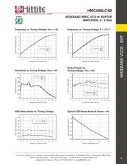 HMC586LC4B datasheet.datasheet_page 5