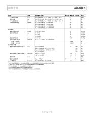 ADA4530-1R-EBZ-TIA datasheet.datasheet_page 6