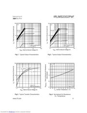 IRLMS2002GTRPBF datasheet.datasheet_page 3