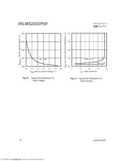 IRLMS2002GTRPBF datasheet.datasheet_page 6