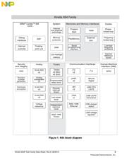 MK64FX512VDC12 datasheet.datasheet_page 3