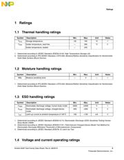 MK64FX512VDC12 datasheet.datasheet_page 5