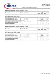 IDW30E60FKSA1 datasheet.datasheet_page 5