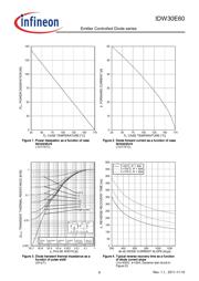 IDW30E60FKSA1 datasheet.datasheet_page 6