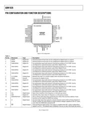 ADM1026JSTZ datasheet.datasheet_page 6