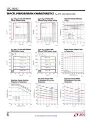 LTC4040EUFD#TRPBF 数据规格书 6