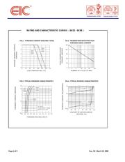 SK55 datasheet.datasheet_page 2