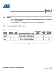 AT91SAM9263-EK datasheet.datasheet_page 5