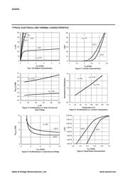 AO4430 datasheet.datasheet_page 3