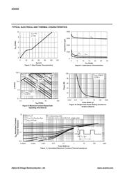 AO4430 datasheet.datasheet_page 4