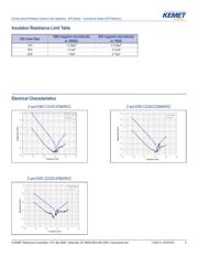 C2220C106K5R1C7186 datasheet.datasheet_page 3