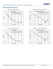 C2220C106K5R1C7186 datasheet.datasheet_page 4