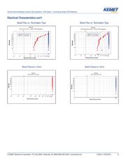 C2220C226M5R2C7186 datasheet.datasheet_page 6