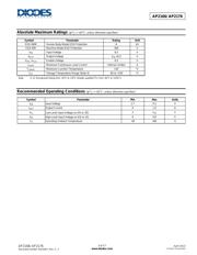 AP2176MPG-13 datasheet.datasheet_page 3